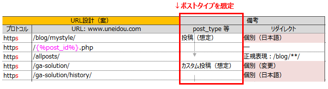 ポストタイプを想定して設計