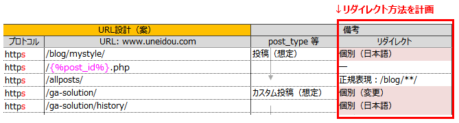 URL設計時にリダイレクト方法を計画する