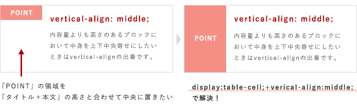 横に並んだ高さの異なる要素で、高さを揃えて中身を中央寄せに