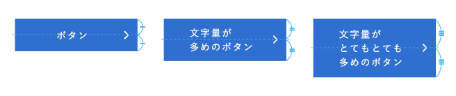 高さが変わるボタンのアイコンにネガティブマージンを活用