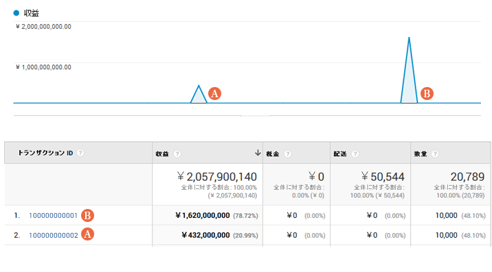 トランザクションのTOP