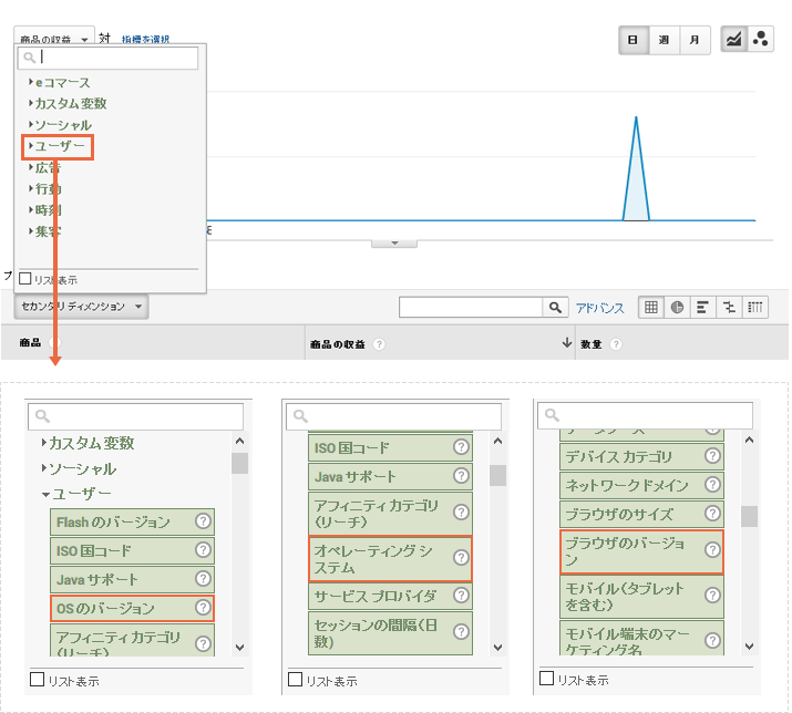 トランザクションIDの詳細