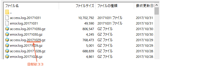 access.log.yyyymmdd.gzの格納先